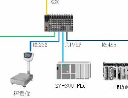 中藥稱重系統，中藥稱重配料系統